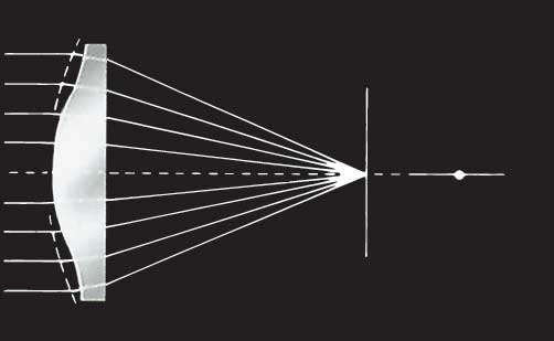 Propagación de la luz | TodoEnFisica