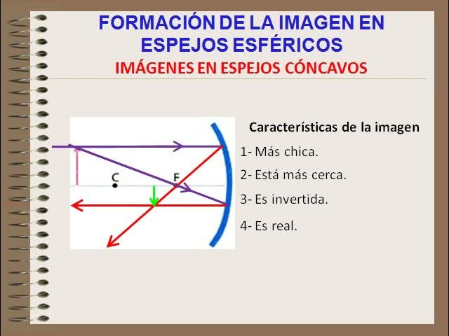 Espejos Esféricos. Formación de la imagen y características.